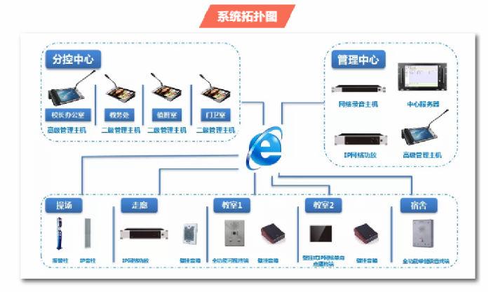 ip网络广播系统设备功放音响系统设备设计方案厂家_设备租售_演艺吧_