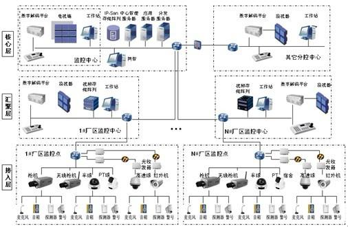 高校实训楼网络监控系统设计-学路网-学习路上 有我相伴