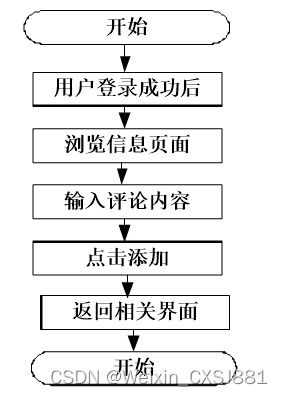 附源码 spring boot小说网站系统 毕业设计041446