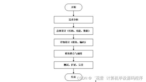 Java计算机毕业设计休闲网络宾馆管理 程序 LW 部署