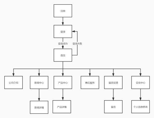 Springboot Mysql企业官网产品展示管理系统源码 文档 讲解教程