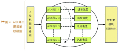 燃料电池发动机二次开发控制系统的设计 应用电子电路