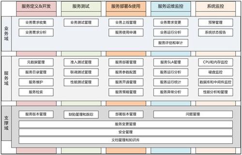 SOA架构是什么意思 SOA架构特点 SOA架构原理 SOA架构和微服务架构的区别