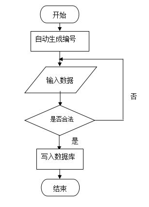 springboot197基于springboot的毕业设计系统的开发