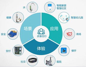 高效管理 那些你必须知道的室内定位应用场景