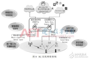 5g为移动通信技术的发展描绘美好的蓝图