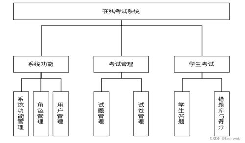 基于java web的网络考试系统的设计与实现