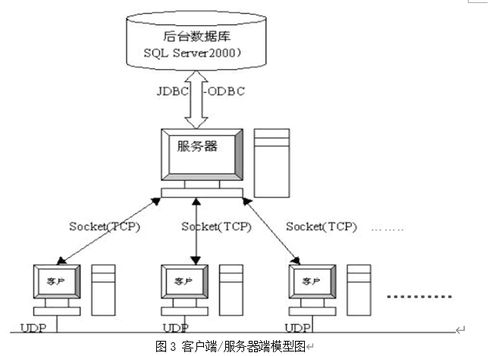 java一个简单的即时通讯工具的设计与开发