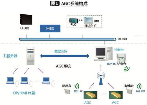 agc系统的研究与设计要点分析