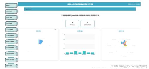 计算机毕业设计ssm基于java技术的招聘网站系统设计与开发812549 附源码 轻松不求人