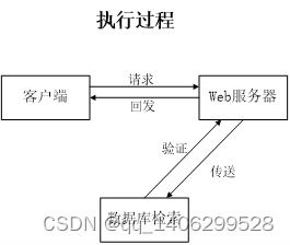 基于spring boot框架的文学名著分享系统的设计与实现