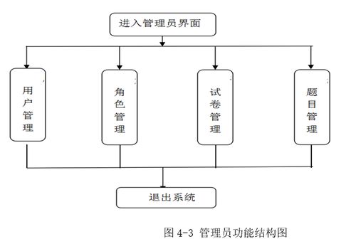 基于java的网络考试系统的设计与实现