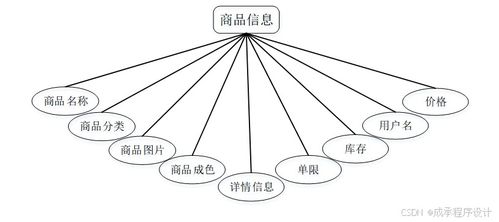 计算机毕业设计springboot基于web的校园物品交易网站 基于springboot的校园物品交易平台设计与实现 使用springboot开发的校园物品交易系统