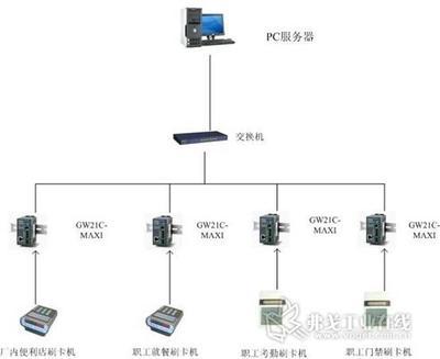 工厂门禁考勤餐饮一体化系统_MM自动化网_弗戈工业在线