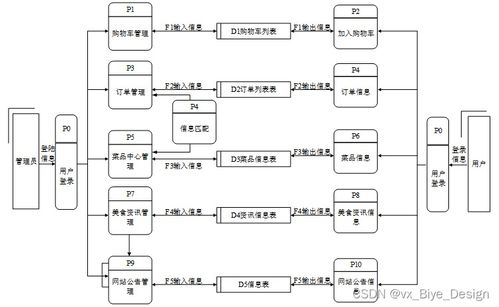 asp.net sqlserver网上订餐系统 计算机毕业设计源码22269