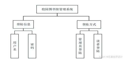 计算机毕业设计基于java的校园图书馆管理系统的设计与实现校园图书馆信息化管理系统开发 基于网络的校园图书馆管理平台设计