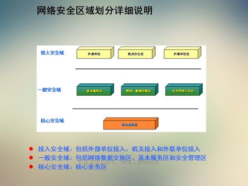 网络安全体系基础架构建设