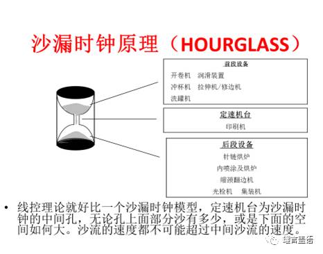 趋势∣两片罐智能化生产 迈向无人工厂不可错过的时代列车 上 两片罐产线 线控系统 理论设计概述及工业大数据对制罐业发展的设想