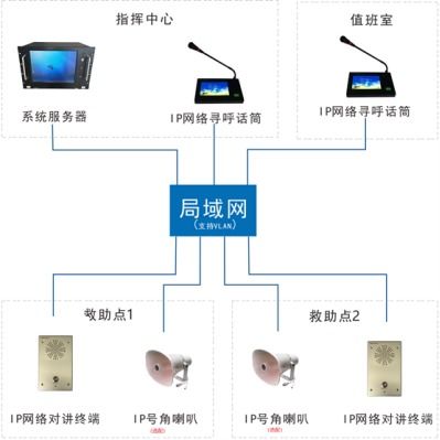 高速公路广播sip对讲系统解决方案 交通隧道港口广播系统
