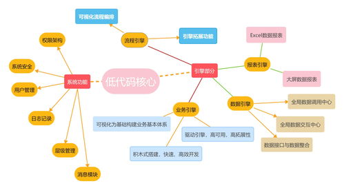 用低代码框架开发产品交付如何