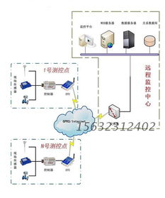 【远程无线自动化无线数据采集传输系统】-