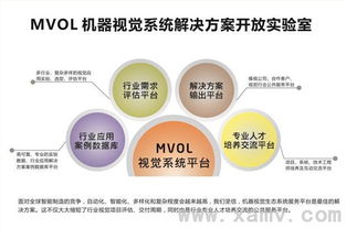 北京机器视觉展,维视智造,机器视觉系统,双远心光学系统,千兆网工业相机,教学实验设备,机器视觉整体解决方案 维视智造