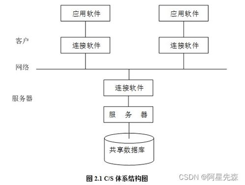 java sql离散数学题库管理系统的设计与开发