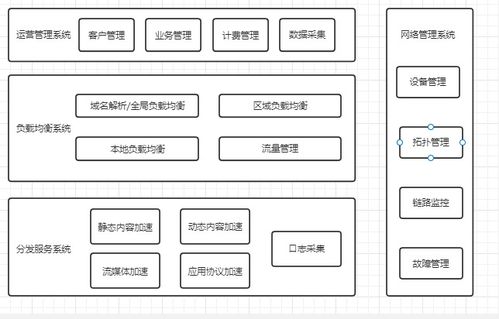 http https及cdn 原理