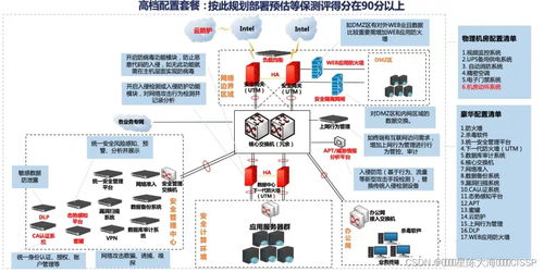 网络安全等级保护通用三级系统整体拓扑结构分值区间解析