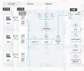 智能家居网上商城系统开发 实现家居行业线上线下数据统一,saas化精准服务
