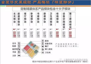 装配式建筑行业各地最新发展动态 7月7日