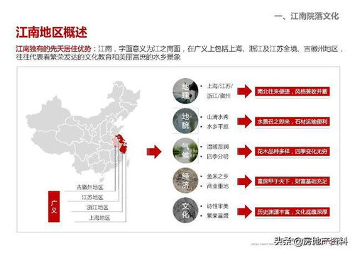 万科地产集团 研发设计 产品研究 低密度住宅专题研究