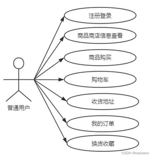 基于qt的网上购物系统的设计与实现