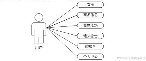 计算机毕业设计ssm基于javaweb的互联网购物商城 基于javaweb的ssm框架互联网购物平台设计与实现 ssm框架下javaweb互联网购物商城系统开发
