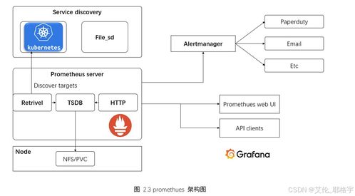 2 1 基于kubernetes技术的高可用系统的设计