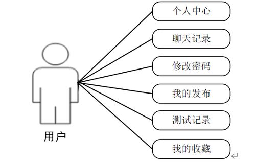 计算机毕业设计java基于web的心理科普及心理治愈网站 基于 javaweb 的心理健康科普与治愈服务平台设计 web 架构下的心理知识普及与在线治愈系统开发