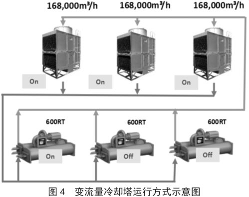谈谈高效机房在区域集中供冷系统设计中的应用