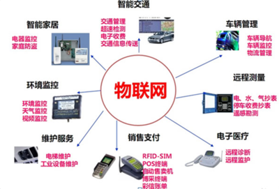二级学院简介