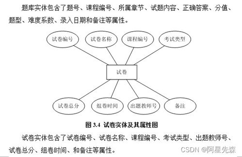 java sql离散数学题库管理系统的设计与开发