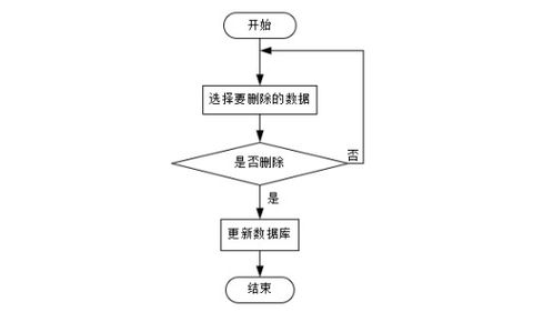计算机毕业设计springboot博客网站的设计与开发 基于springboot的智能化博客管理平台设计与实现 基于java与mysql的博客信息管理系统开发
