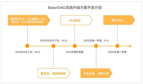 bakerdao系统升级方案v1.0 开发计划和系统设计