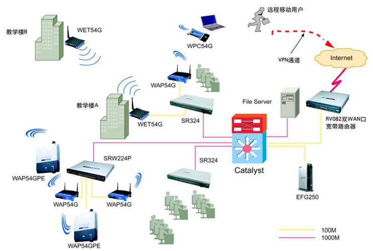 无线覆盖系统