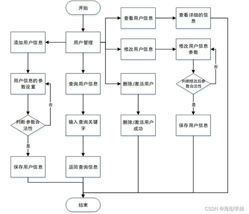 java ssm网上教学系统 程序 lw