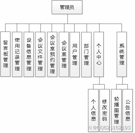 ssm741白云会议管理系统 vue