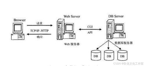 毕业设计校园快递一站式服务系统设计与实现 代码 论文