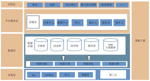 传统能耗监测 vs 在线实时监测 煤层气企业系统设计与应用之变