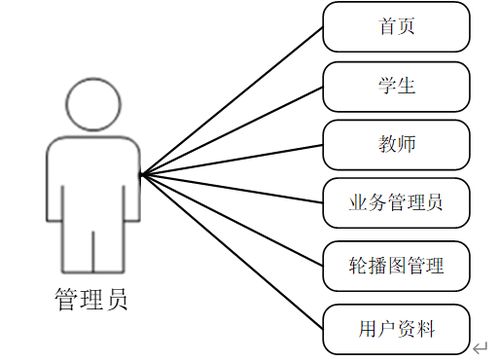 计算机毕业设计 java 视界课程学习网 基于 java 的在线课程学习平台java 开发的视界网络教育系统