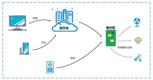 哔哩哔哩专栏