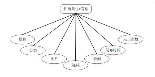 计算机毕业设计java大学生四六级学习网站设计与实现 基于java技术的大学生英语四六级在线学习平台开发与实现 java环境下大学生英语四六级学习系统的设计与开发