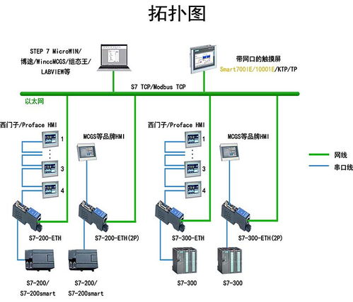 plc串口转网口全场景工业联网解决方案